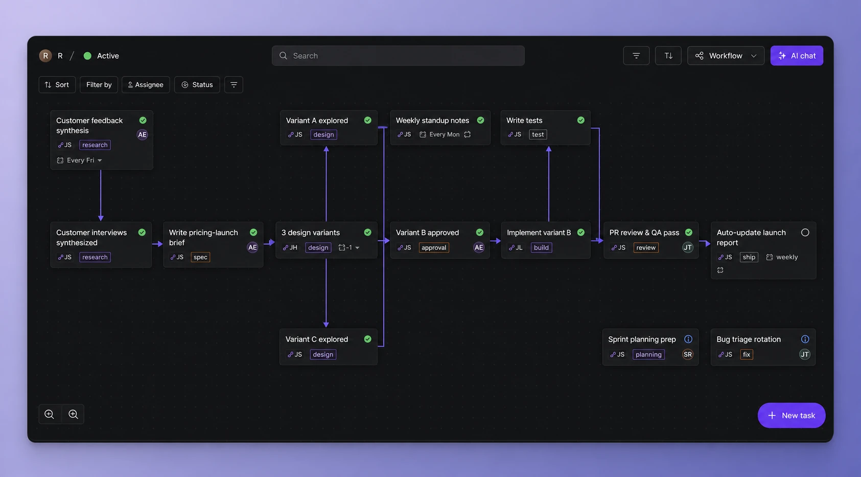 Dart workflow layout showing task relationships across people and agents
